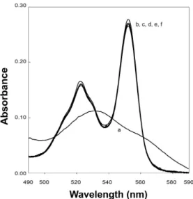 Figure 4. UV–visible spectroscopy of reduced periplasmic cytochromes in the presence  of excess fumarate and catalytic amounts of FccA illustrating the absence of electron  transfer between OTR  with FccA