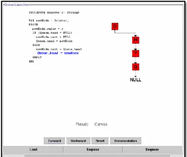 Figura 2.13: Exemplo da animação de um algoritmo no sistema Algorithma 98 