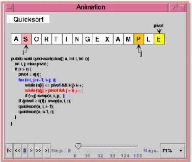 Figura 2.14: Exemplo da animação de um algoritmo no sistema ANIMAL 