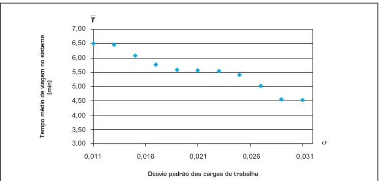 Tabela 5: Resultados do algoritmo AG/hipercubo de localização e dimensionamento, minimizando  .