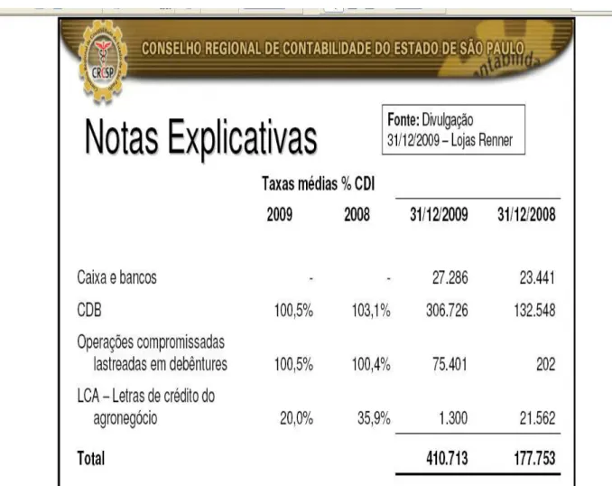 Figura 3 − Exemplo de Nota Explicativa  (1)  Fonte: Perez Júnior (2010) 