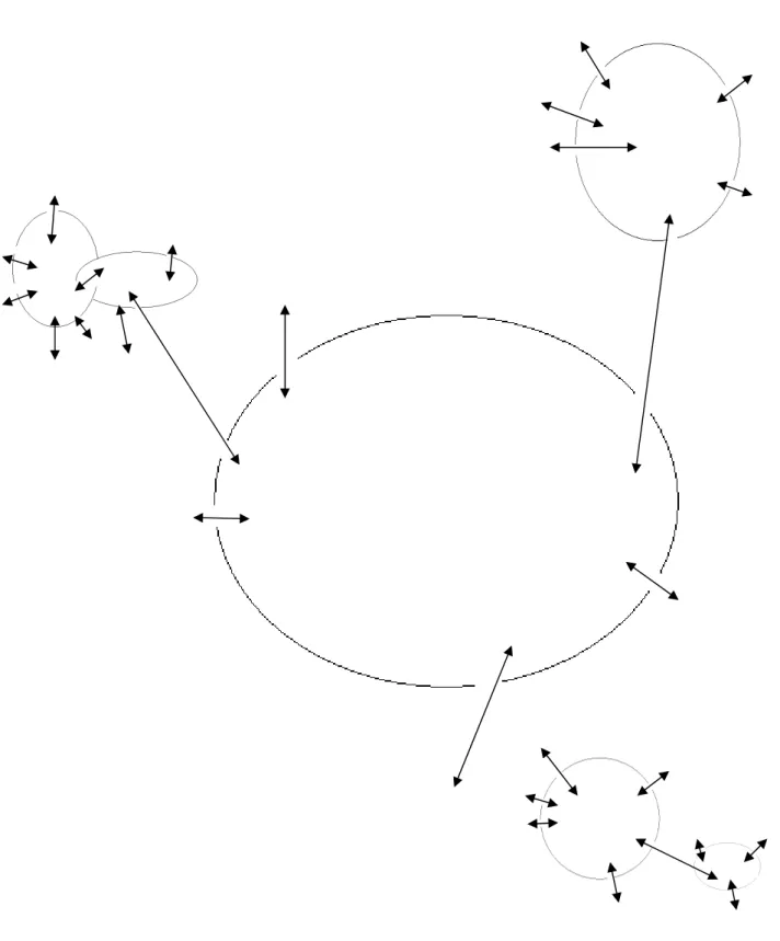 Figura 1  - Esboça a representação de diversos sistemas abertos, caracterizados pelas  formas circulares, interagindo com o ambiente que os cerca e penetra, e também  influenciando e recebendo a influência, ou não, de outros sistemas