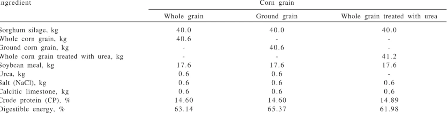 Table 1 - Composition of the experimental diets, in dry wheight, and respective levels of crude protein (CP) and digestible energy