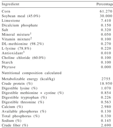Table 1 - Composition in the ingredients and nutritients of the basal diet