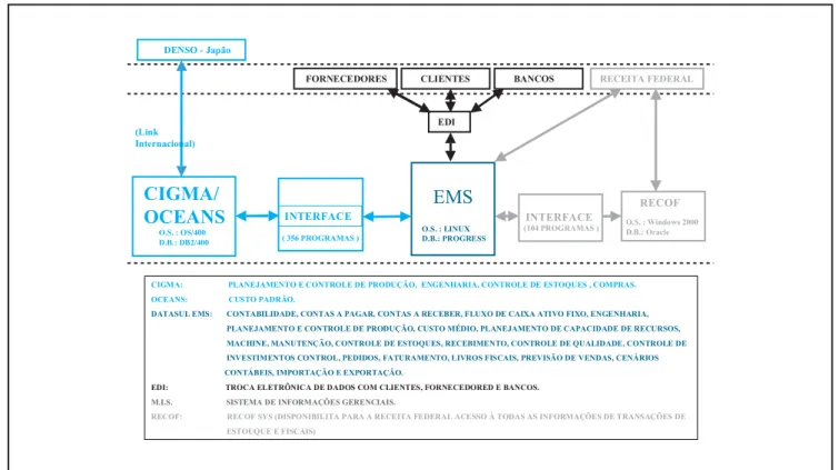 Figura 2: Fluxo da integração sistêmica para habilitação ao regime RECOF.