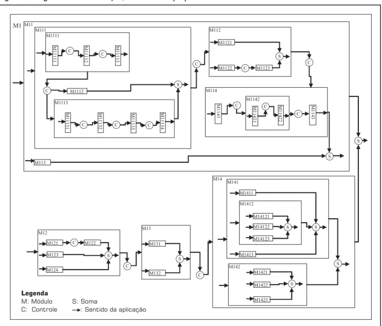 Figura 6: Diagrama de módulo e junção do modelo proposto.