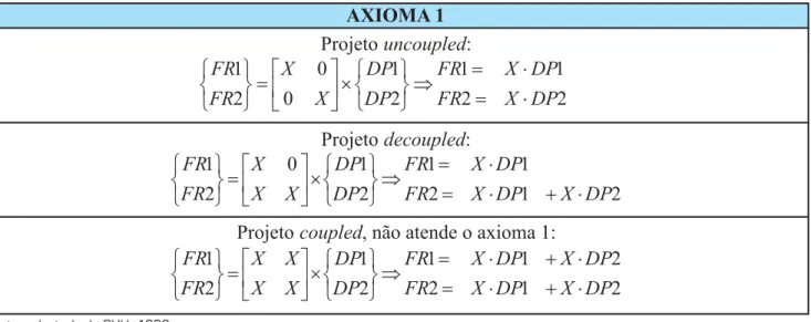 Figura 3: Exemplo do diagrama de módulo e junção da matriz 1.
