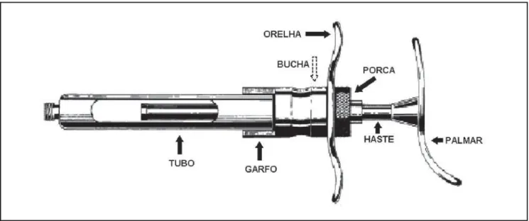 Figura 2: Seringa odontológica para anestesia tipo Carpule, com a nomenclatura utilizada para cada peça pelo  fabricante