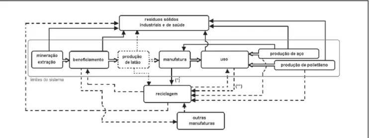 Figura 4: Limites estabelecidos para o sistema da fabricação de seringas odontológicas