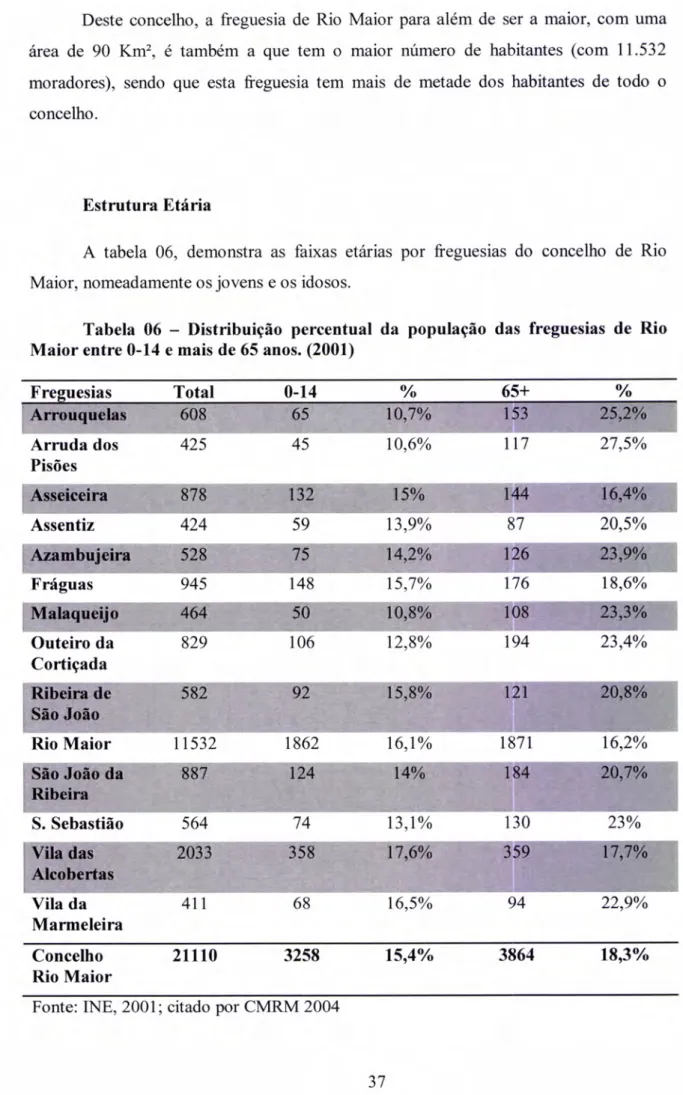 Tabela 06  -  Distribuição  percentual da  população  das freguesias  de  Rio Maior  entre  0-14  e  mais  de 65 anos