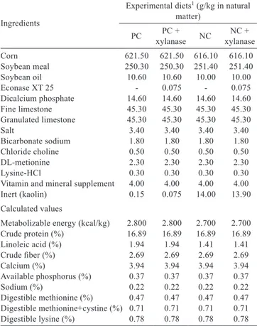 Table 2 - Percentage and calculated composition of experimental  diets for the trials of 36, 60 and 80 weeks of age Ingredients