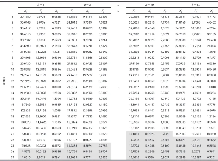 Tabela 2: Visão parcial dos dados utilizados no exemplo.