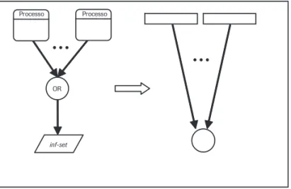 Figura 5: Exemplo de Mapeamento COR entre dois ou mais processos para um inf-set.