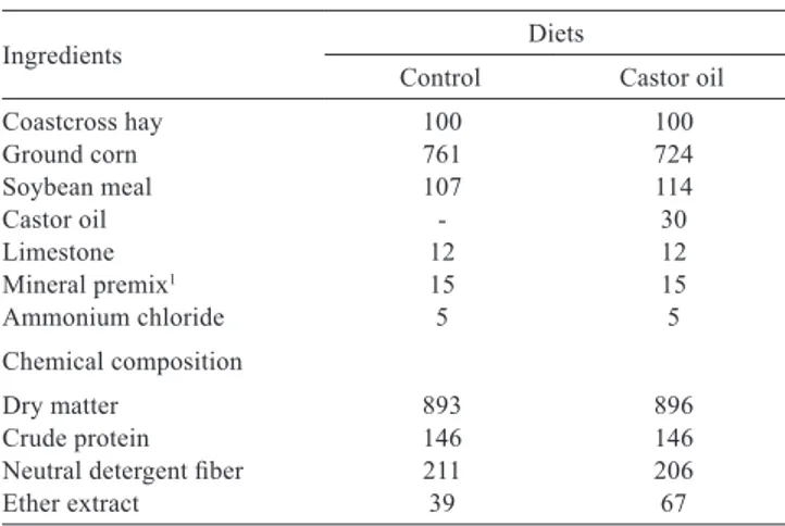 Table 1 - Ingredients and chemical composition of the experimental  diets (g/kg)