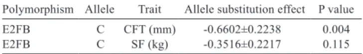 Table  5  -  Average  effect  and  standard  deviation  of  allele  substitution  in  the  polymorphism  E2FB  (AY138588.1:c.305C>T) in the LEP gene