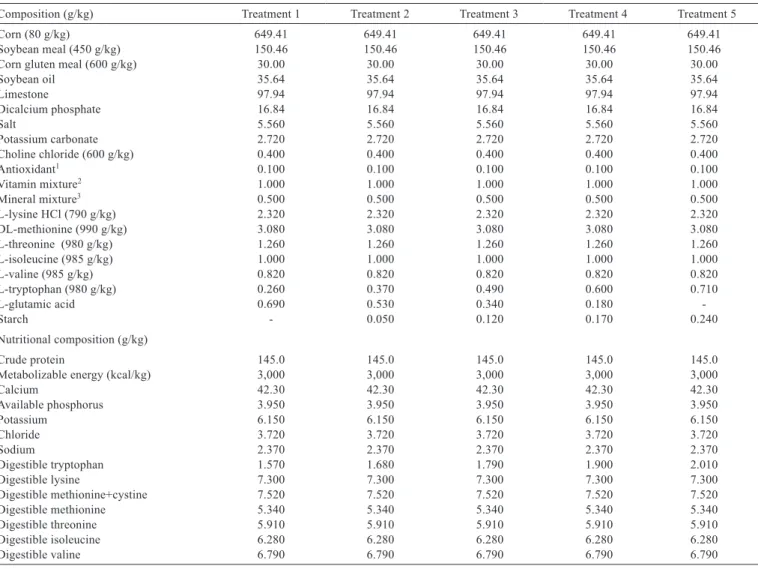 Table 1 - Composition and nutritional value of the diets in natural matter