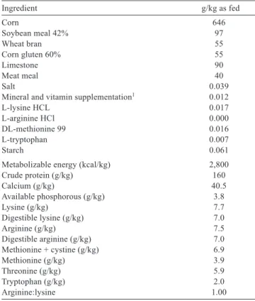 Table 1 - Composition and nutritional value calculated as basal diet