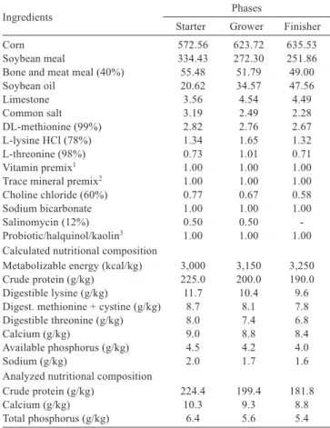 Table 1 - Formulation (g/kg) and nutritional composition of the  experimental diets