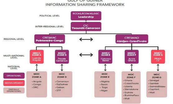 Figura 8 – Arquitetura de partilha de informação do GdG  Fonte: Stolpe (2019). 