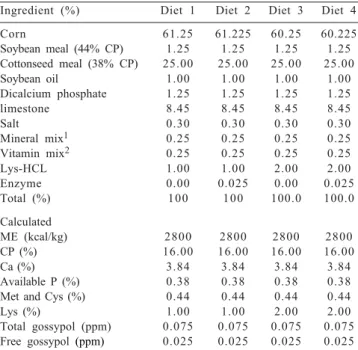 Table 1 - Composition of experimental diet