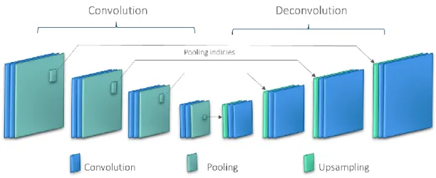 Figure 3.10 Convolutional autoencoder  