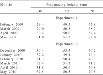 Table  2  - Daily production of leaves and stems of elephant grass cv. Napier subjected to three post-grazing heights when reaching 95% light interception during regrowth