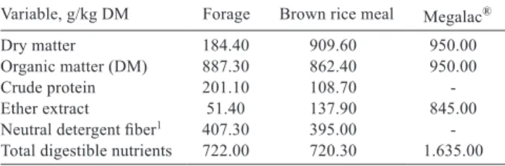 Table 1 - Average contents of chemical analysis of forage from the  grazing simulation, brown rice meal and Megalac ® Variable, g/kg DM Forage Brown rice meal  Megalac ®