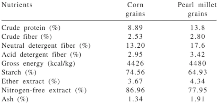 Table  2  - Chemical composition of corn and pearl millet grains, on a dry matter basis