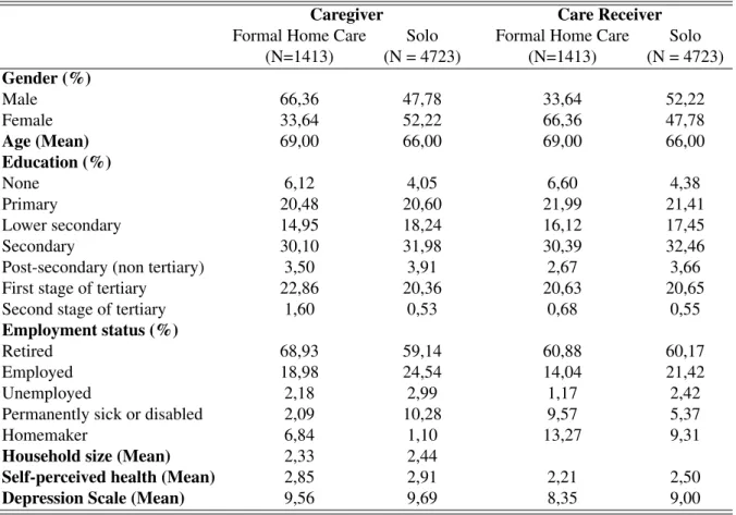Table 1: Descriptive Statistics