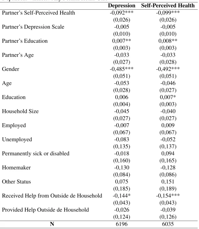 Table 5: Propensity Score Matching - Determinants Dependent Variable: Any Formal Home Care
