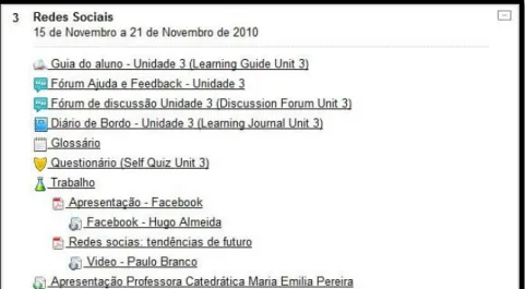 Figura 3 – Módulo 3: Redes Sociais 