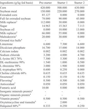 Table 1 - Levels of minerals in the premixes and experimental diets