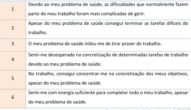 Tabela 5. Itens da Stanford Presenteeism Scale (SPS-6) 