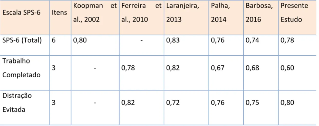 Tabela 7. Coeficientes Alfa de Cronbach do presentismo (SPS-6) 