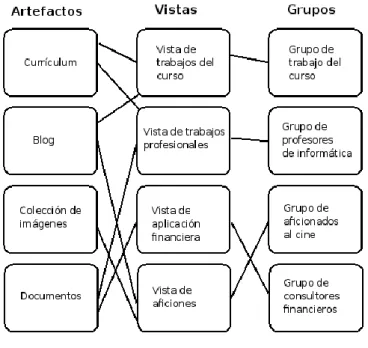 Fig. 5 - Diagrama 