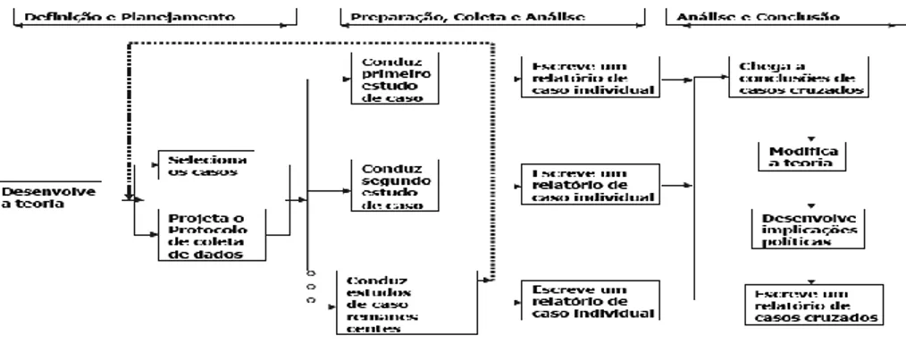 Figura 3 - Etapas  relevantes para  elaboração de um 