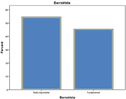 Gráfico 7 - Postura de prontidão desportiva, defesa baixa: barreirista 