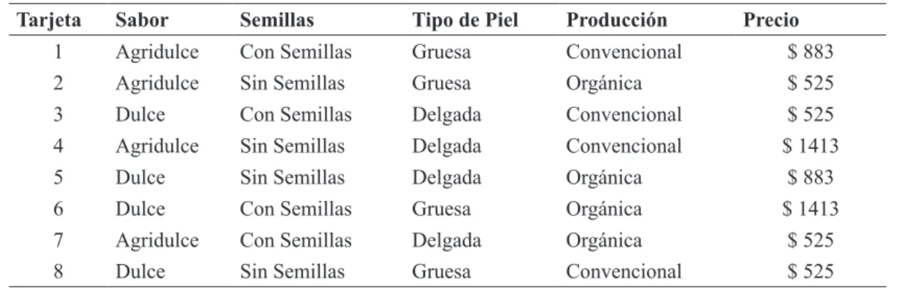 TABLA 1 - Diseño Ortogonal para análisis de preferencias por uva de mesa