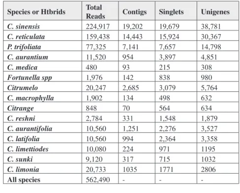 TABLE 2 -   The CitEST database. 