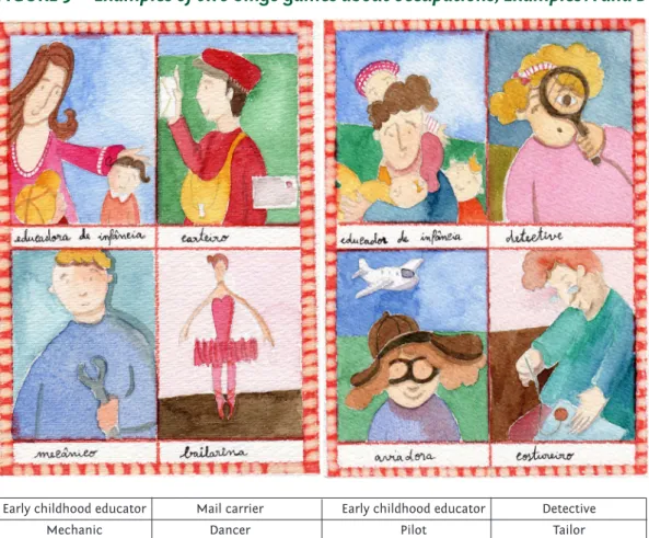 FIGURE 5 — Examples of two bingo games about occupations, Examples A and B