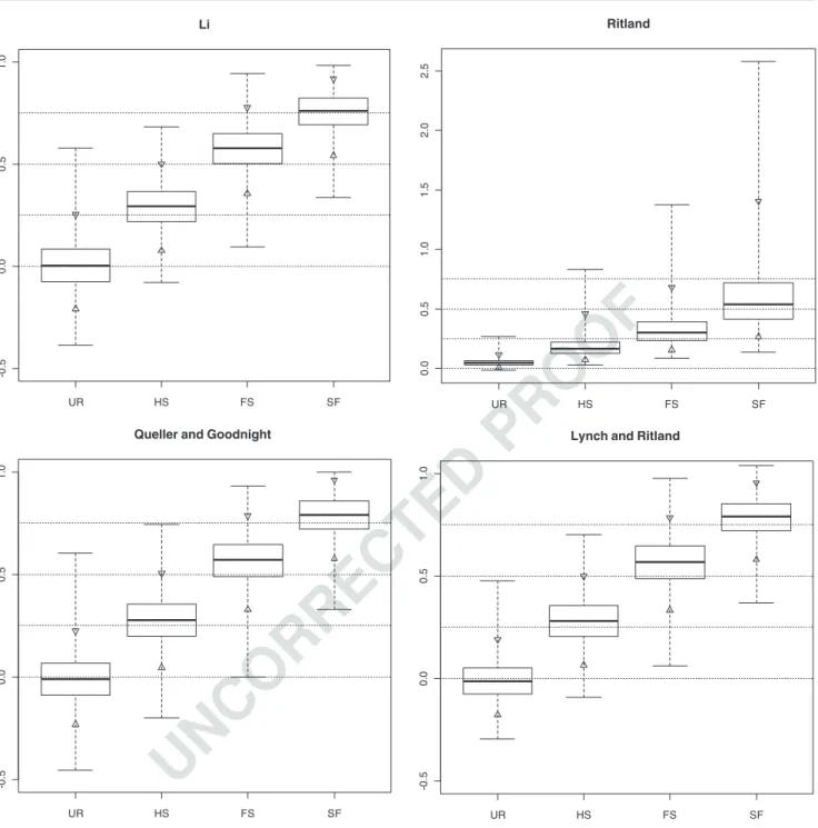Fig. 1 Distribution of simulated multilocus r-values (whiskers for maxima and minima, triangles for exact percentiles at 2.5% and 97.5%, bottom and top of the box for the lower and upper quartiles, respectively, and band near the middle of the box for the 