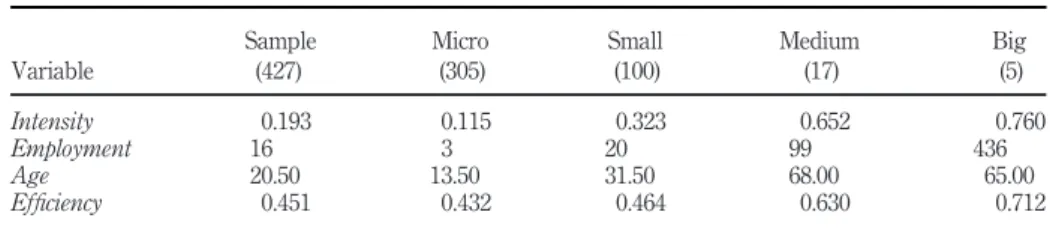 Table IV.