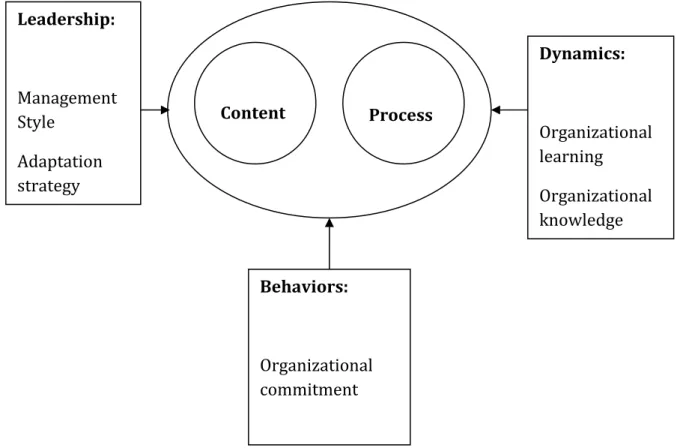 Figure 1: The Three Perspectives Model 