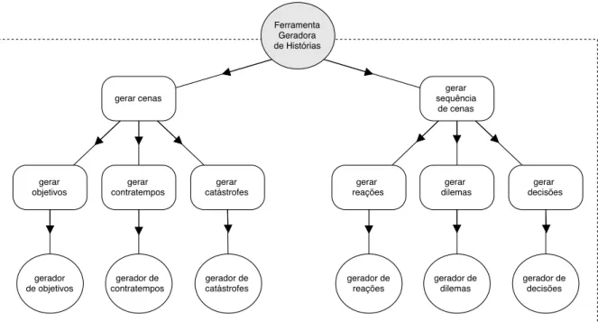 Figura 10: Diagrama de atores da ferramenta