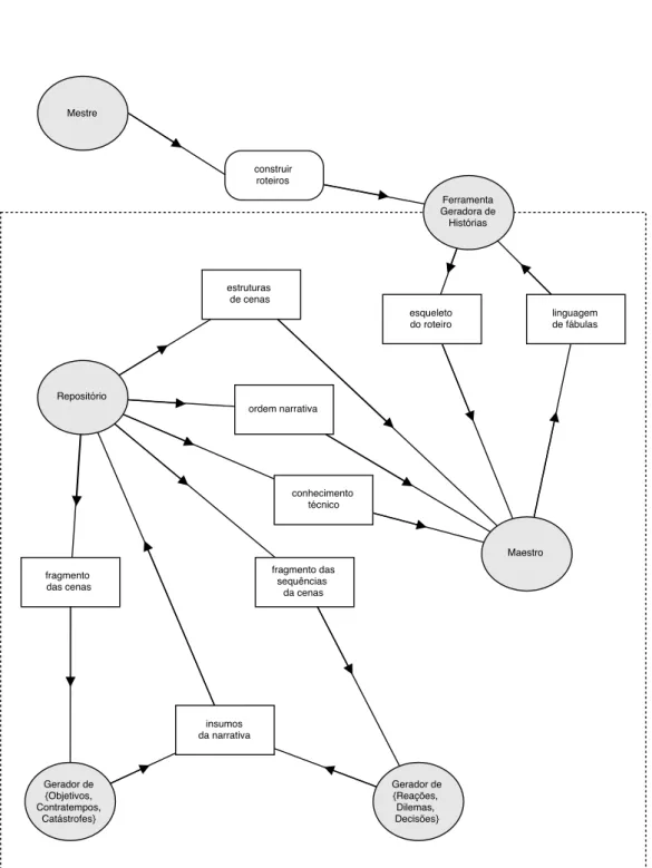 Figura 11: Diagrama de atores extendido