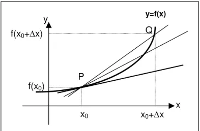 Figura 3.5 – Interpretação Geométrica de 