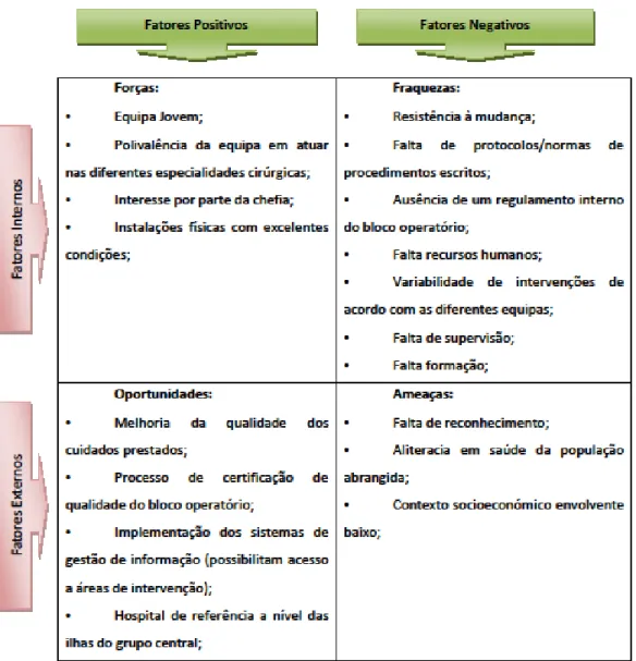 Tabela 1- Análise SWOT