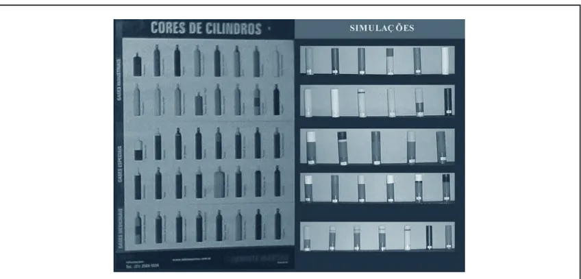 Figura 3: Painel da White Martins e simulações.