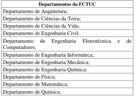 Figura 2 - Organograma da FCTUC 