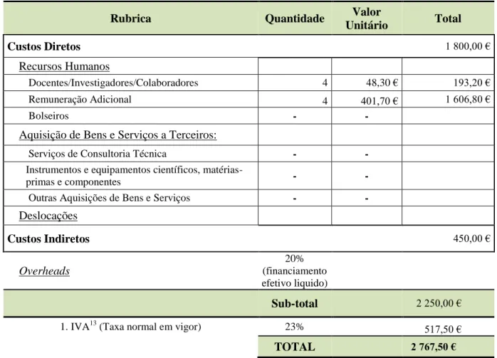 Tabela 4 – Exemplo do template de um orçamento de uma PSE, para a rubrica de Recursos  Humanos (remunerações adicionais) 